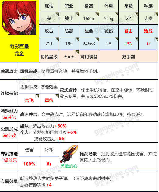 坎公骑冠剑尤金强度解析 尤金技能效果一览