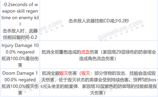 坎公骑冠剑卡片详解 卡片搭配推荐