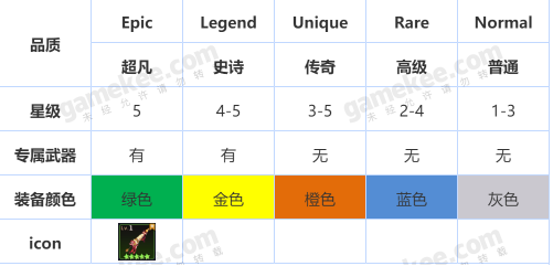 坎公骑冠剑武器系统详解 武器品质一览