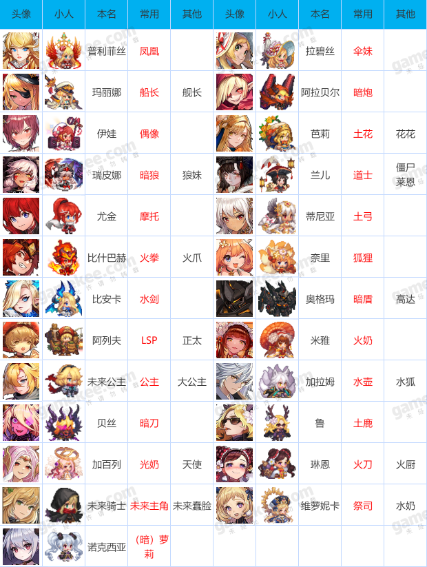 坎公骑冠剑角色昵称一览 角色代号分享