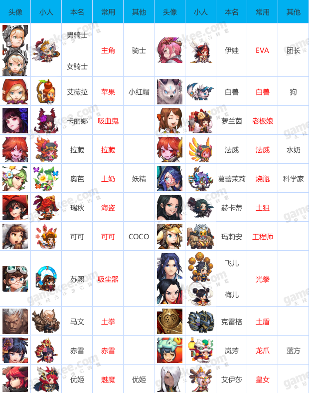 坎公骑冠剑角色昵称一览 角色代号分享