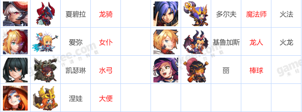 坎公骑冠剑角色昵称一览 角色代号分享