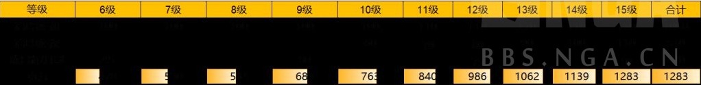 天涯明月刀手游功力提升指南 功力提升技巧分享