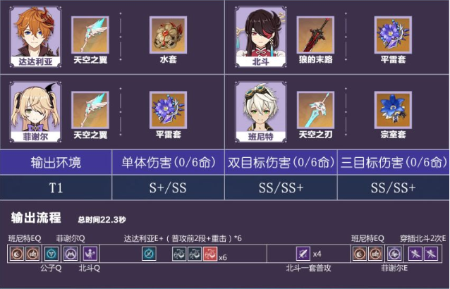 原神魔王武装队分析 核心和配装攻略