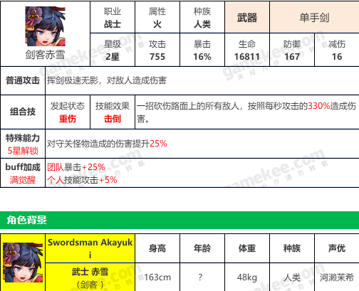 坎公骑冠剑赤雪角色攻略 赤雪技能详解