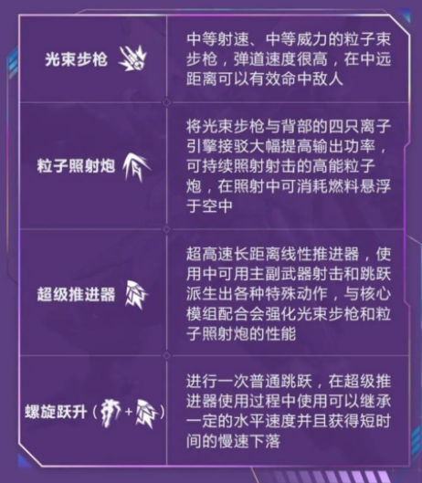 机动都市阿尔法极光战甲实战操作技巧及技能介绍