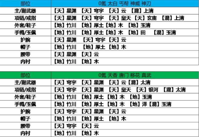 天涯明月刀手游神刀版本琅纹怎么搭配 神刀版本琅纹搭配推荐