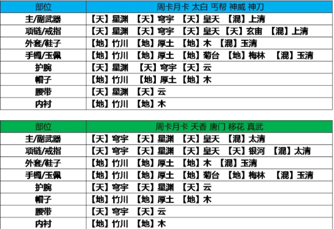 天涯明月刀手游神刀版本琅纹怎么搭配 神刀版本琅纹搭配推荐
