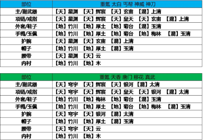 天涯明月刀手游神刀版本琅纹怎么搭配 神刀版本琅纹搭配推荐