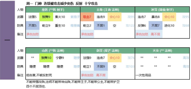 超级未来门神怎么打 门神打法技巧分享
