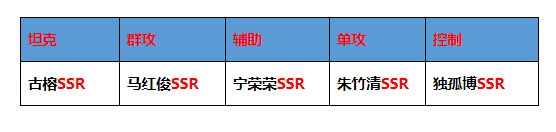 斗罗大陆斗神再临暗杀流朱竹清阵容搭配及人物分析