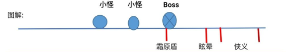 小小勇者死神卡斩杀详细攻略 死神怎么卡斩杀