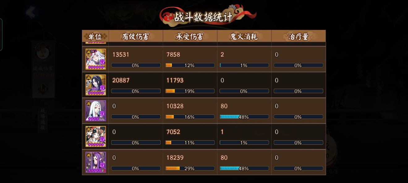 阴阳师神魔征伐day3阵容搭配分享