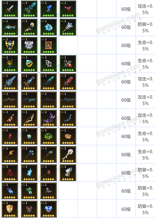 坎公骑冠剑全道具图鉴 道具一览
