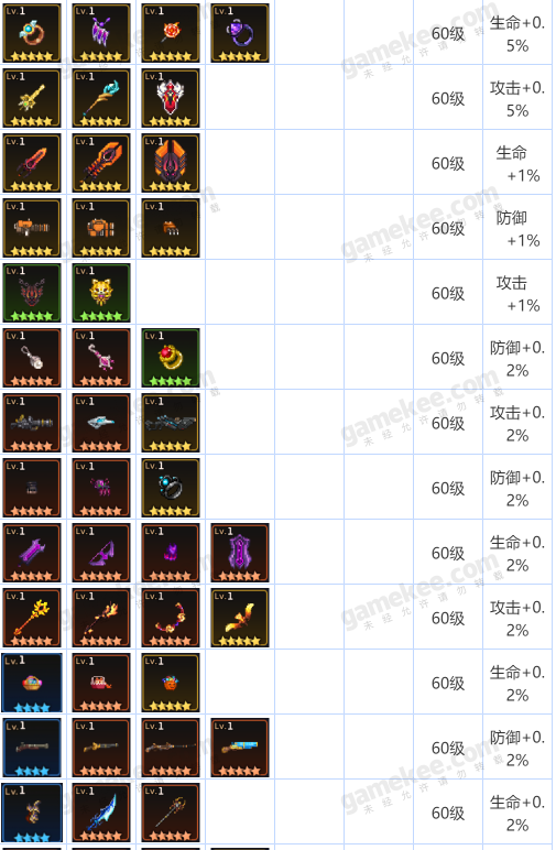 坎公骑冠剑全道具图鉴 道具一览