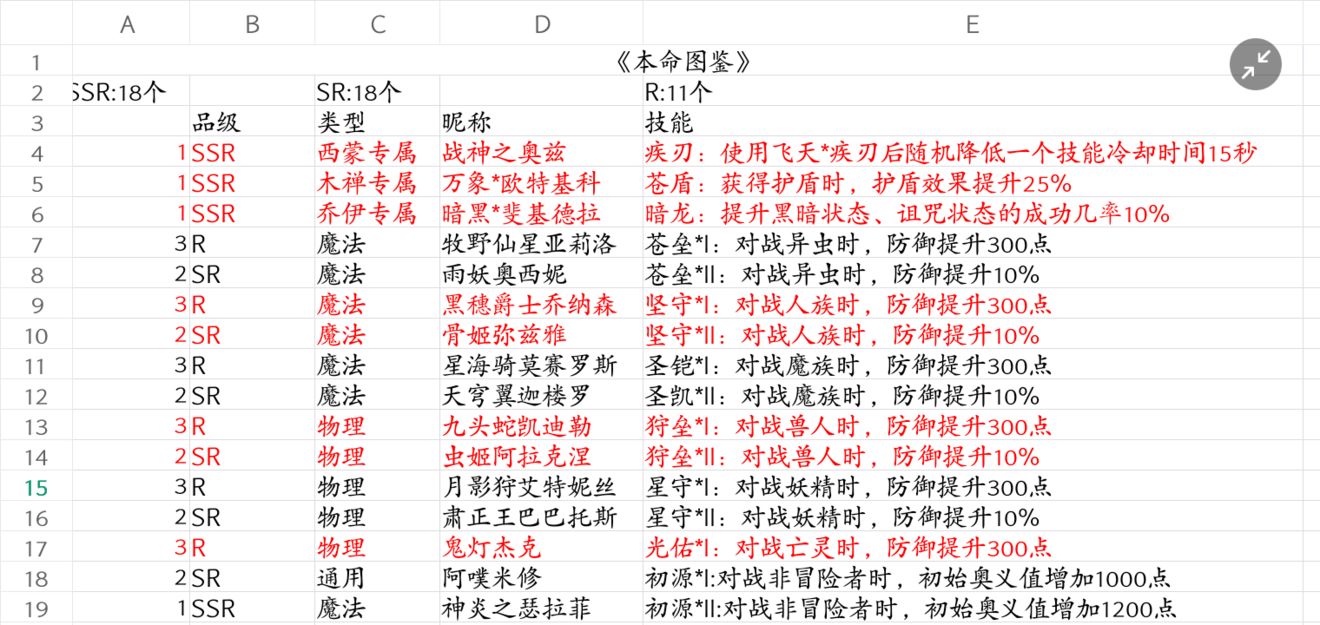 终焉誓约本命图鉴大全 全本命技能一览