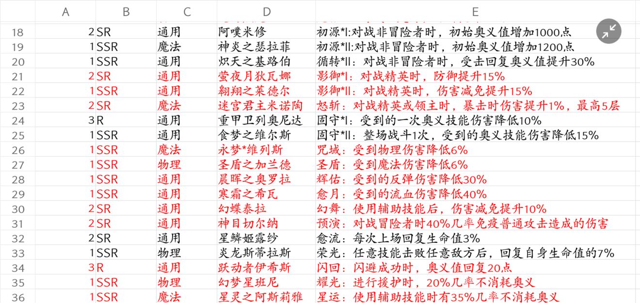 终焉誓约本命图鉴大全 全本命技能一览