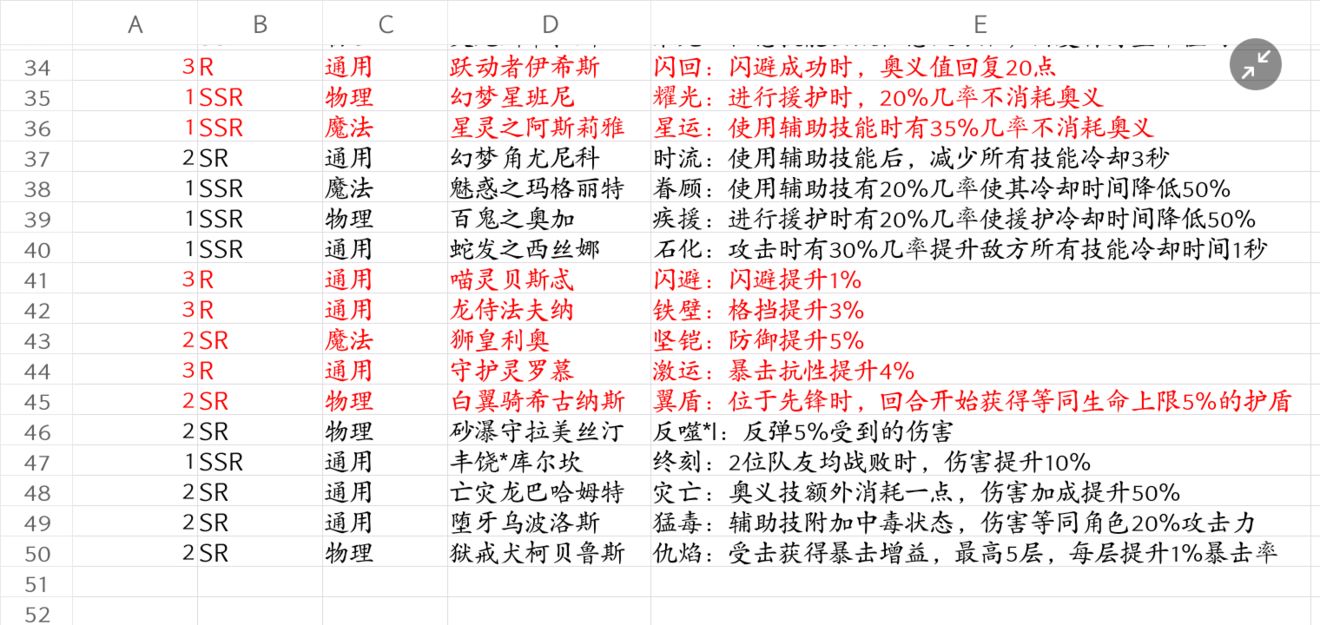 终焉誓约本命图鉴大全 全本命技能一览
