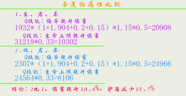 原神钟离圣遗物属性推荐 钟离圣遗物堆什么属性好