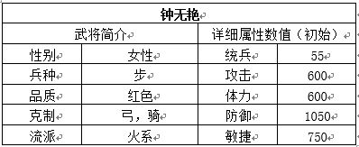 战国梦武将钟无艳技能分析 钟无艳武将介绍及获取方式一览
