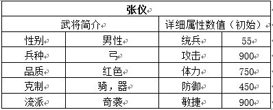 战国梦张仪怎么获得 张仪面板属性及技能解析