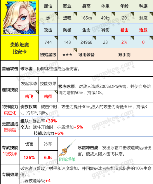 坎公骑冠剑比安卡角色详解 比安卡技能攻略