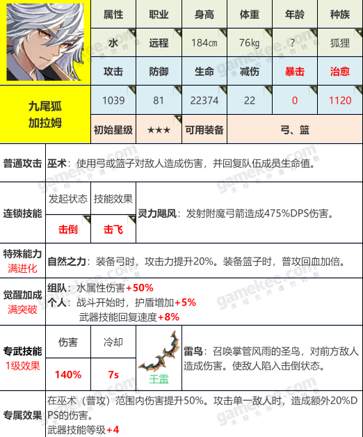 坎公骑冠剑加拉姆角色攻略 加拉姆技能解析