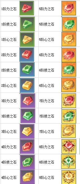 航海王热血航线觉醒材料一览 伙伴觉醒所需材料介绍