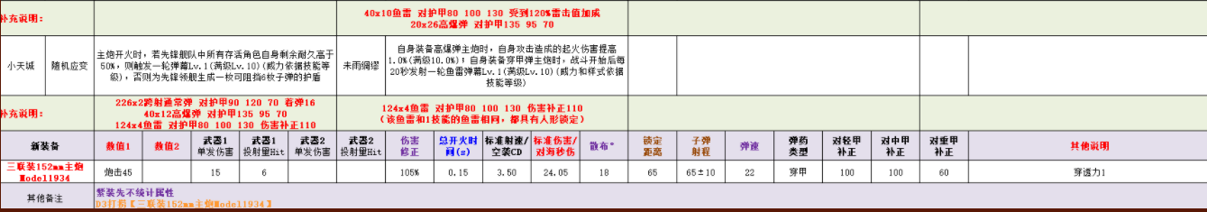 碧蓝航线复兴的赞美诗新船属性解析 复兴的赞美诗撒丁新船强度评测