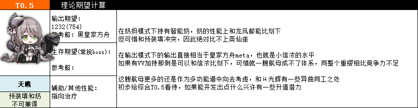 碧蓝航线复兴的赞美诗新船属性解析 复兴的赞美诗撒丁新船强度评测
