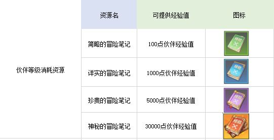 航海王热血航线角色核心培养技巧 角色升级心得