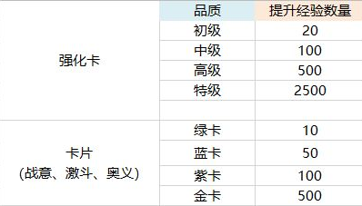 航海王热血航线卡片培养攻略 卡片养成技巧分享