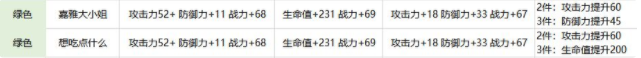 航海王热血航线战意卡搭配推荐 新手战意卡搭配技巧分享