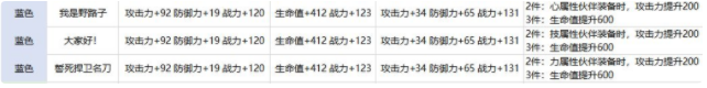 航海王热血航线战意卡搭配推荐 新手战意卡搭配技巧分享