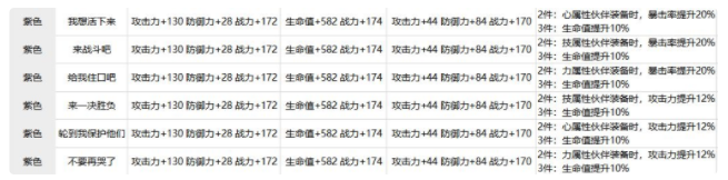 航海王热血航线战意卡搭配推荐 新手战意卡搭配技巧分享