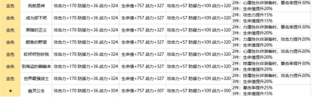 航海王热血航线战意卡搭配推荐 新手战意卡搭配技巧分享