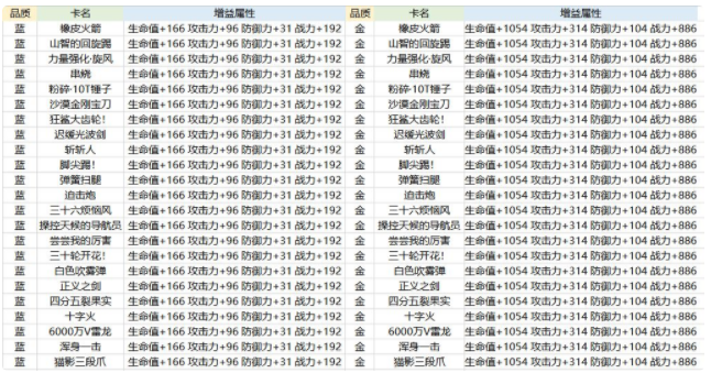 航海王热血航线激斗卡怎么搭配 究极奥义卡详解