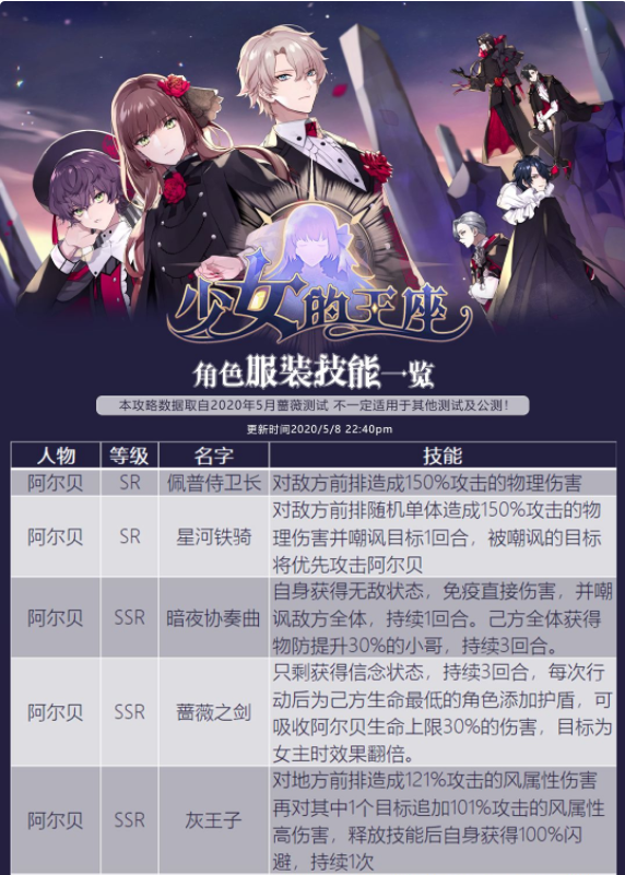 少女的王座服装技能一览 服装技能效果详解