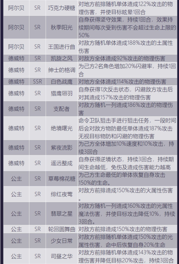 少女的王座服装技能一览 服装技能效果详解