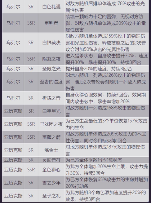 少女的王座服装技能一览 服装技能效果详解