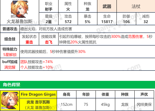 坎公骑冠剑基鲁加斯角色详解 基鲁加斯技能评测
