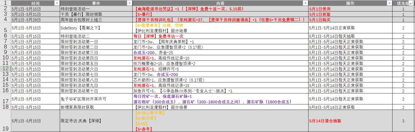 明日方舟二周年活动资源分享 开启时间和奖励攻略