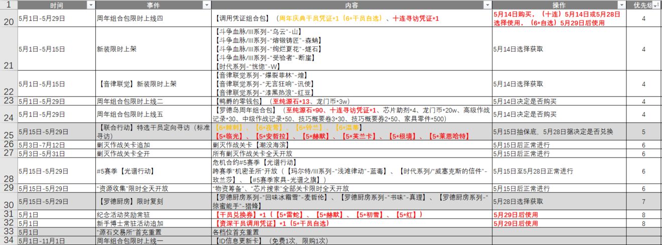 明日方舟二周年活动资源分享 开启时间和奖励攻略