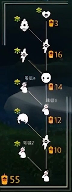 光遇茫然植物学生先祖兑换物品介绍 茫然植物学生先祖兑换列表