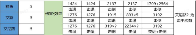 航海王热血航线普攻技巧分享 普攻怎么连招