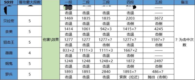 航海王热血航线普攻技巧分享 普攻怎么连招