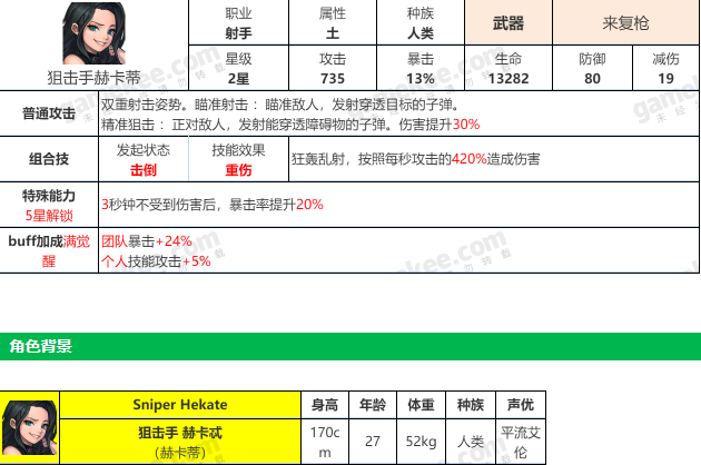 坎公骑冠剑赫卡蒂角色详解 赫卡蒂技能解析