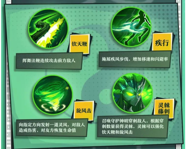 奇门之上慕容雨琴攻略 技能搭配及阵容分享