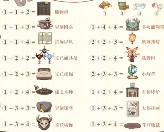 原神1.5丘丘梦工坊家具合成公式分享