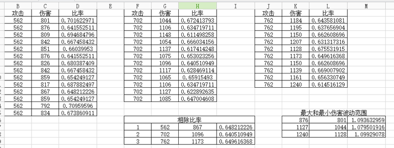 忘川风华录伤害计算公式分享 伤害波动及公式类型介绍